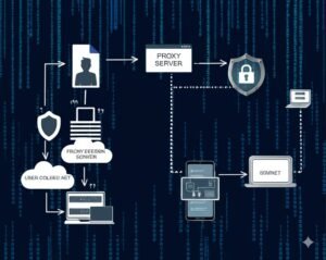 How to Find a Proxy Server