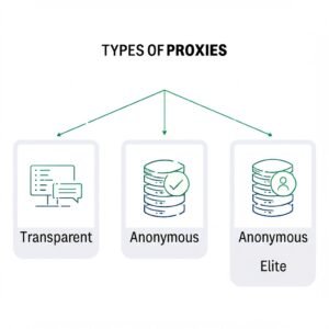 Does Proxy Slow Down Internet