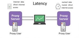 Does Proxy Speed Up Internet